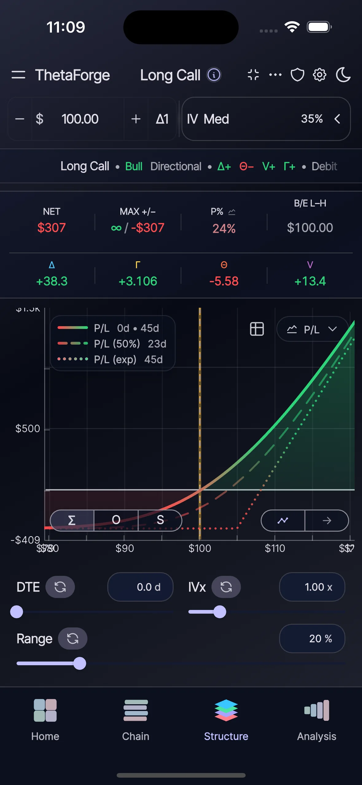 ThetaForge structure workspace with payoff chart and strategy exposure indicators.
